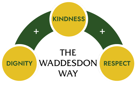 Waddesdon Way Values